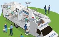 Illustration of the mobile vet unit.