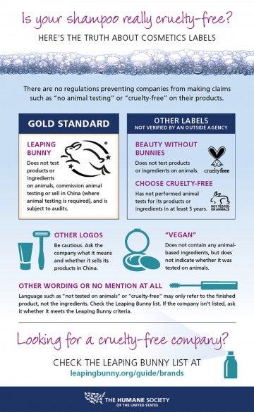Chart on how to interpret cruelty-free labeling on products