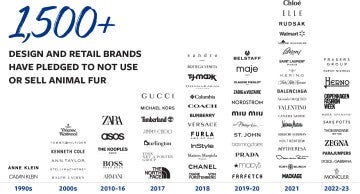Graphic showing some of the 1,500+ design and retails brands that have pledged to not use or sell animal fur from the 1990s on.