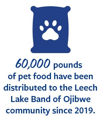 60,000 pounds of pet food have been distributed to the Leech Lake Band of Ojibwe community since 2019.