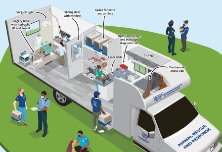 Illustration of the mobile vet unit.